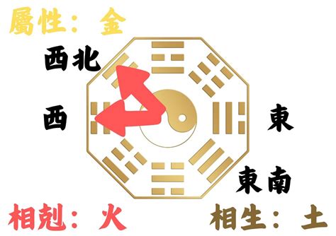 東北向西南|如何判別房子座向以及五行屬性